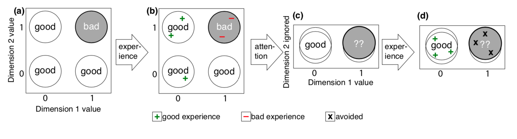 Learning traps and scientific inquiry - Slidev