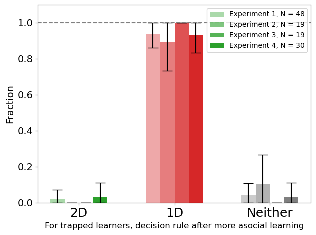 Learning traps and scientific inquiry - Slidev